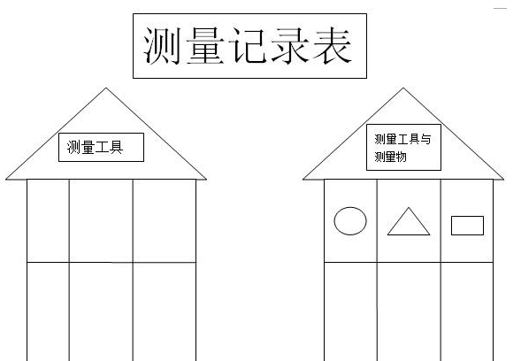 辦公室裝修預算，自然原理