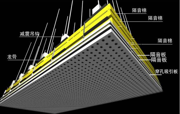 會(huì )議室隔音效果