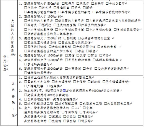 消防設計審核申請表相關(guān)信息效果圖