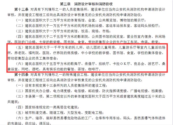 設計審批、消防驗收示意圖