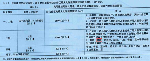 少兒培訓機構消防規定示意圖