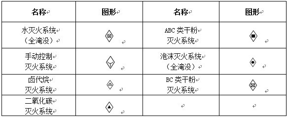 消防工程固定滅火器系統符號示意圖