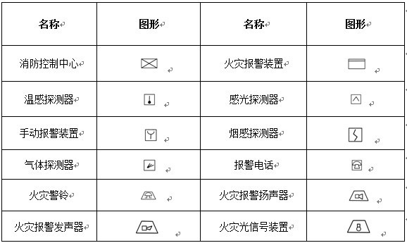 消防工程自動(dòng)報警設備符號示意圖