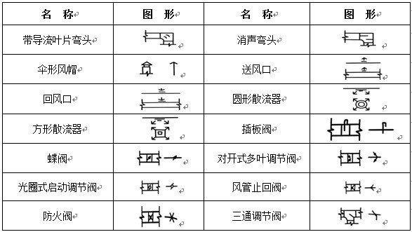 通風(fēng)空調工程常用圖例示意圖
