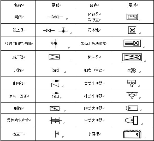給排水、采暖常用圖例示意圖