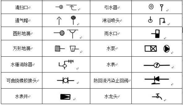 給排水、采暖常用圖例示意圖