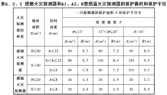 火災自動(dòng)報警系統設計規范截圖