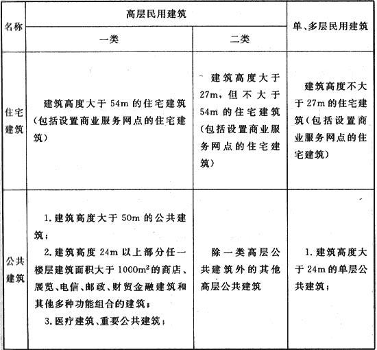 建筑設計防火規范截圖
