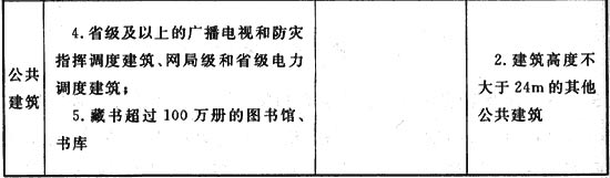 建筑設計防火規范截圖