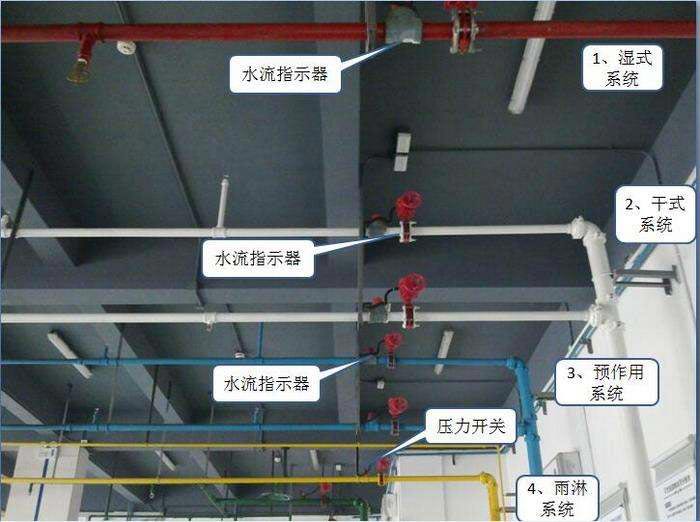 雨淋自動(dòng)噴水滅火系統效果圖