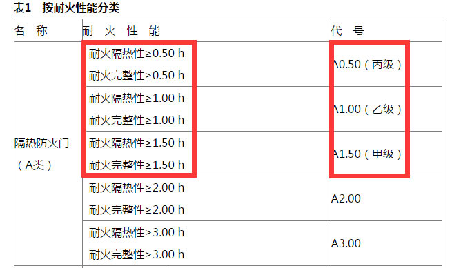 防火門(mén)新標準GB12955-2008截圖
