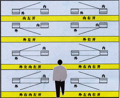 防火門(mén)開(kāi)啟方向效果圖