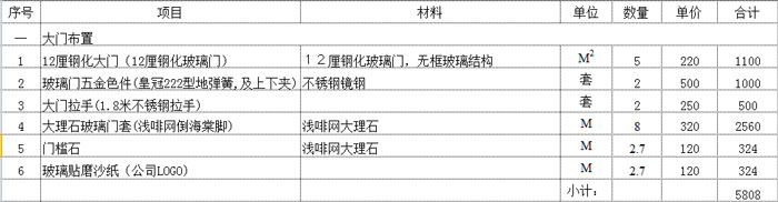 辦公室大門(mén)布置預算