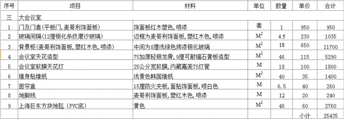 辦公室開(kāi)放辦公區域預算