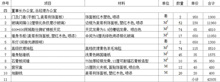 辦公室大會(huì )議室預算
