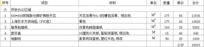 董事長(cháng)辦公室預算