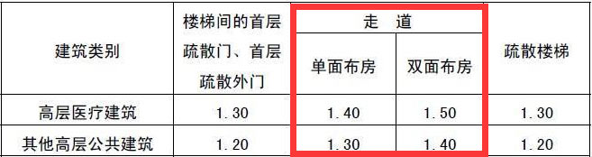 《建筑設計防火規范》GB 50016—2014截圖