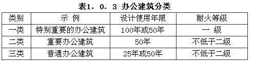 辦公建筑分類(lèi)效果圖