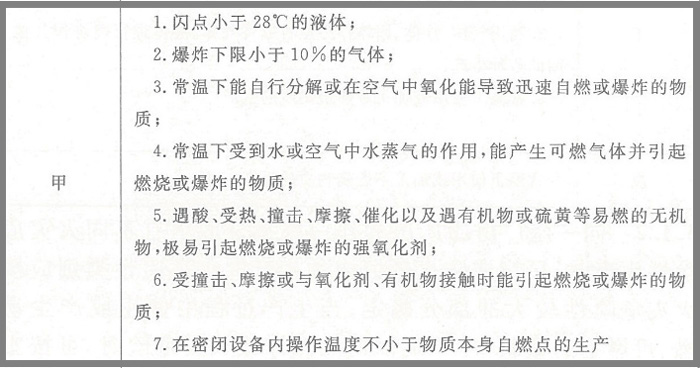 甲類(lèi)廠(chǎng)房規范示意圖
