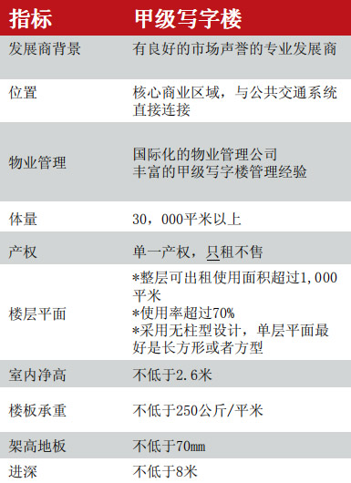甲級寫(xiě)字樓標準示意圖