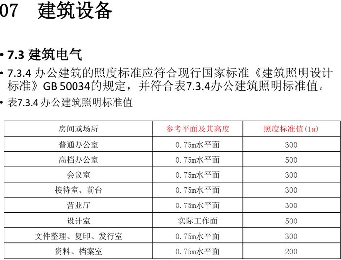 辦公建筑設備設計規范解讀圖