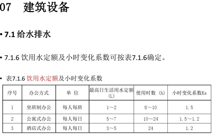 辦公建筑設備設計規范解讀圖