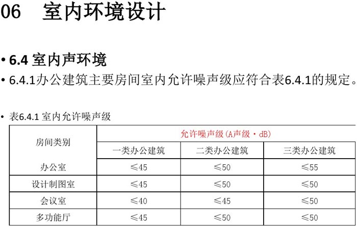 辦公建筑室內設計規范解讀圖
