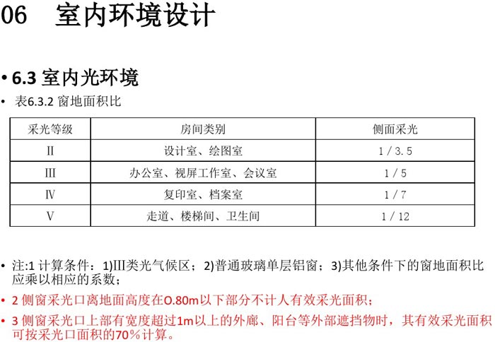 辦公建筑室內設計規范解讀圖