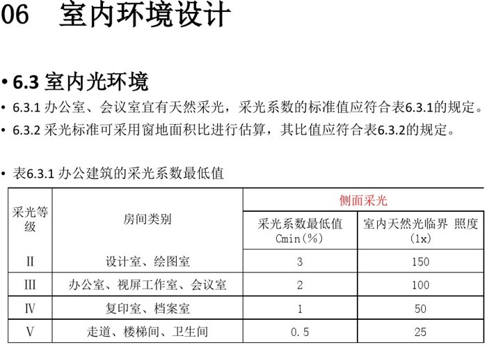 辦公建筑室內設計規范解讀圖
