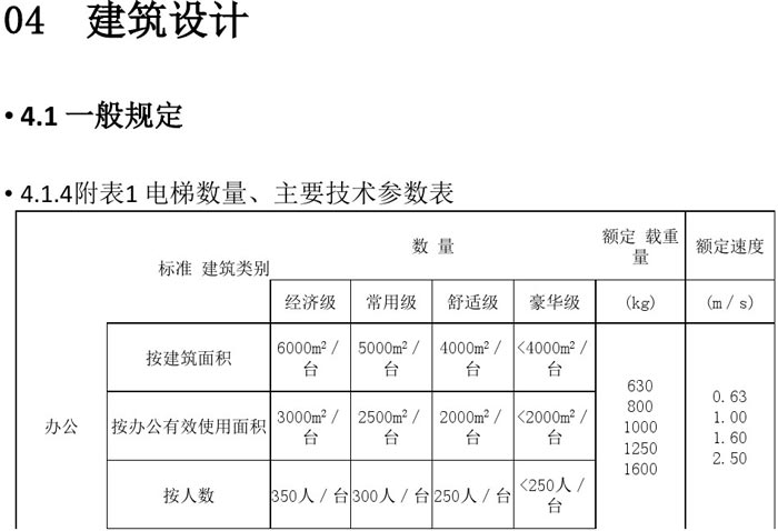 辦公建筑設計規范解讀圖
